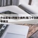 厦门今日新增1例确诊病例/厦门今日新增5例分布情况